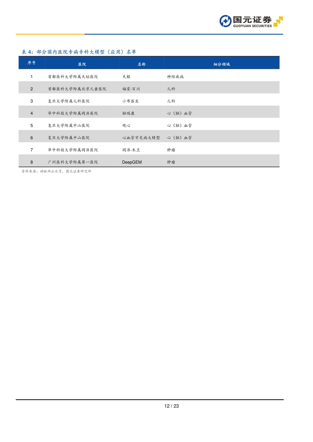 AI医疗行业研究报告-AI医疗前景广阔