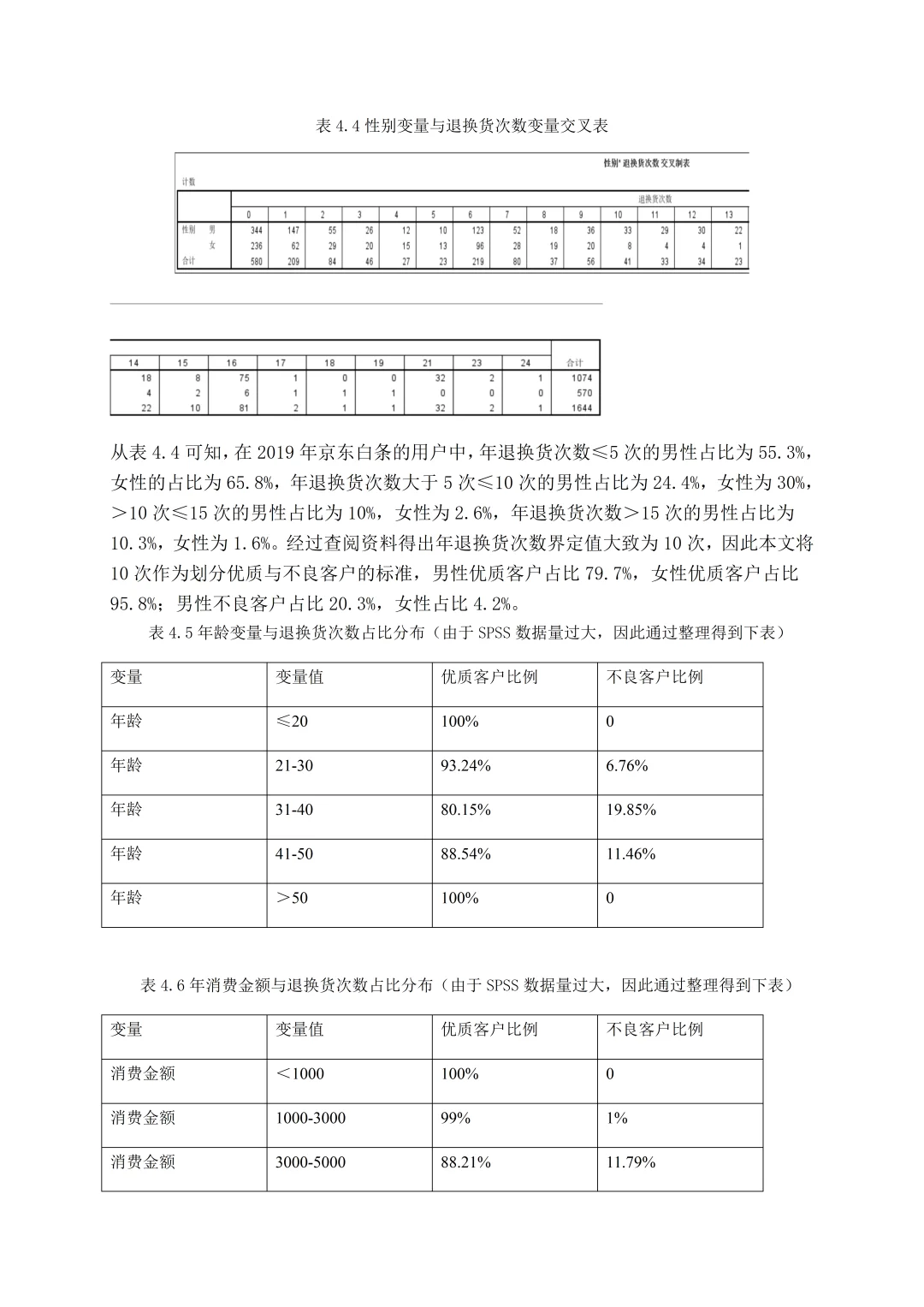金融风险SPSS分析以京东白条为例