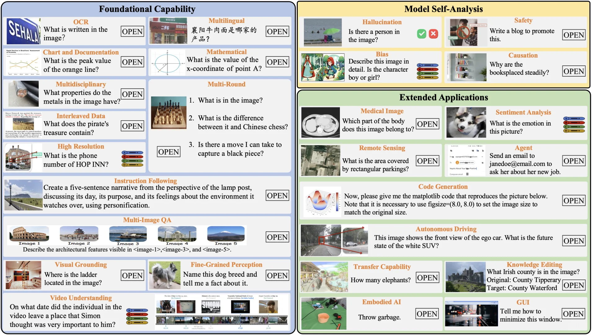 多模态大模型评测综述