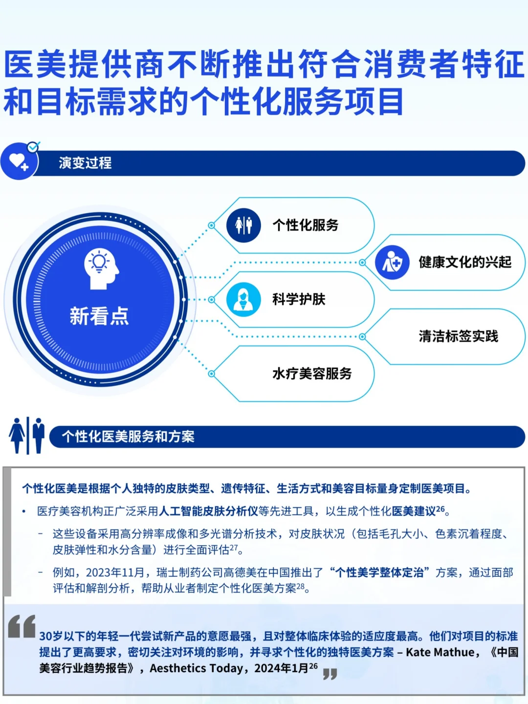 2025医美新潮流报告