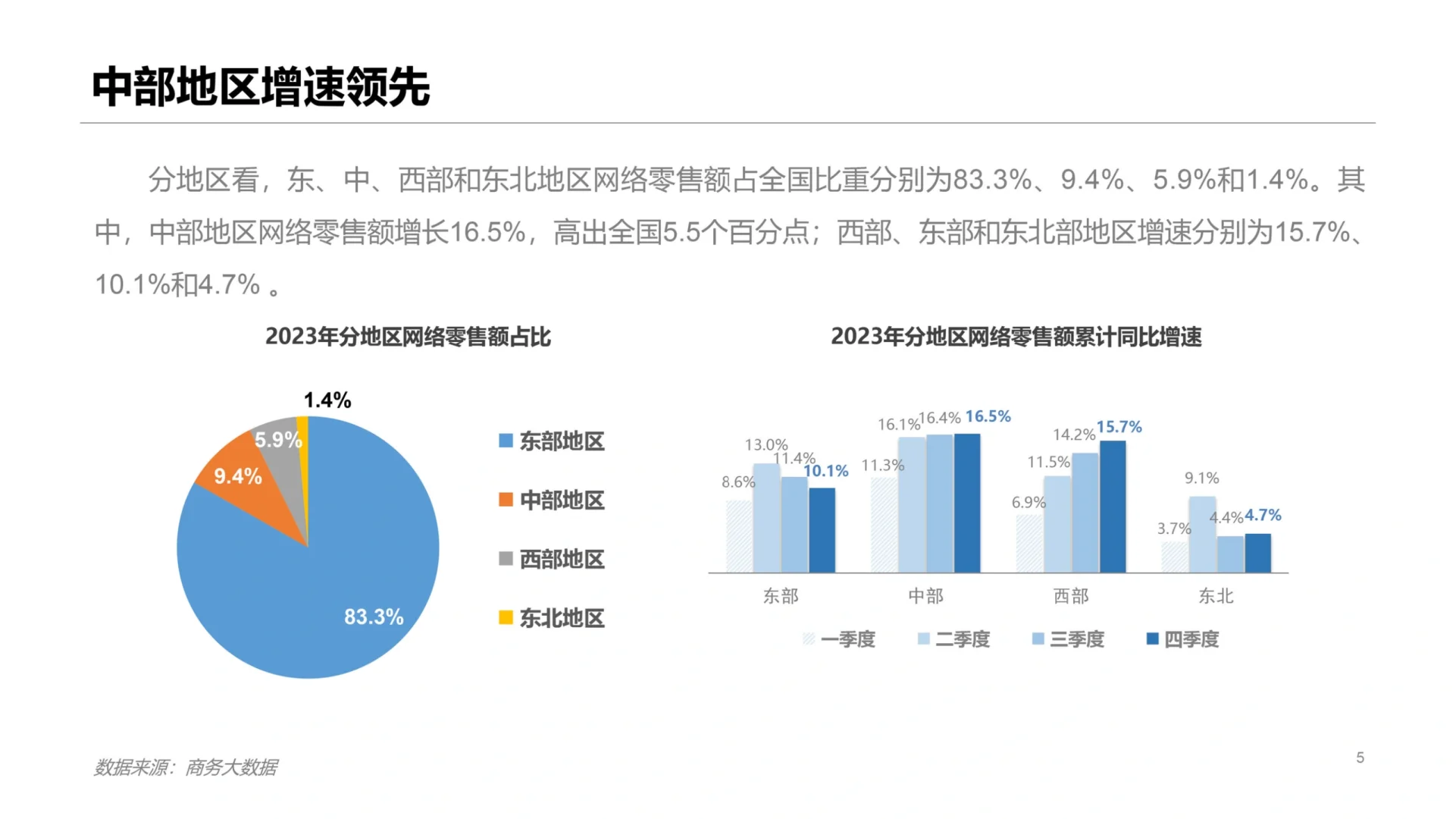 16页报告|2023年中国网络零售市场发展报告