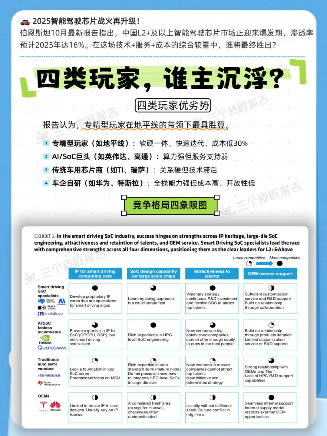 地平线崛起！2025中国智驾芯片竞争格局透视