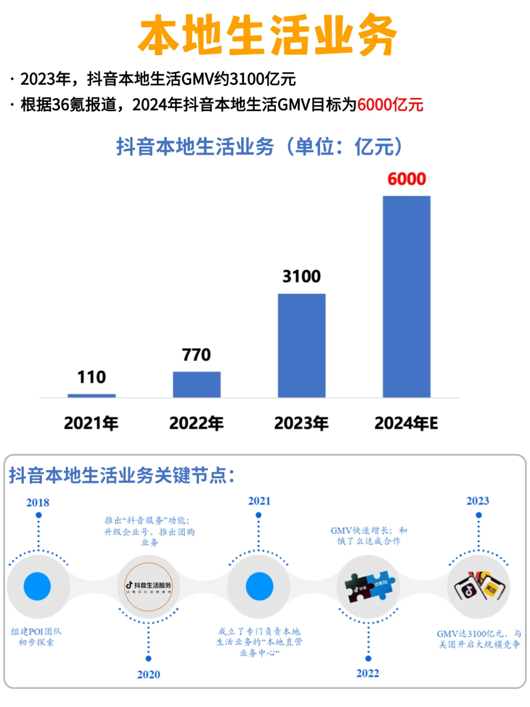 拆解|短短8年,抖音业务快速发展历程梳理!