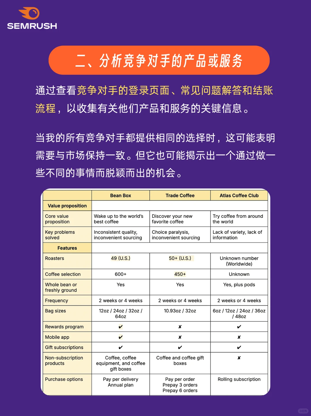?如何深度分析竞争对手？8步教学（二）