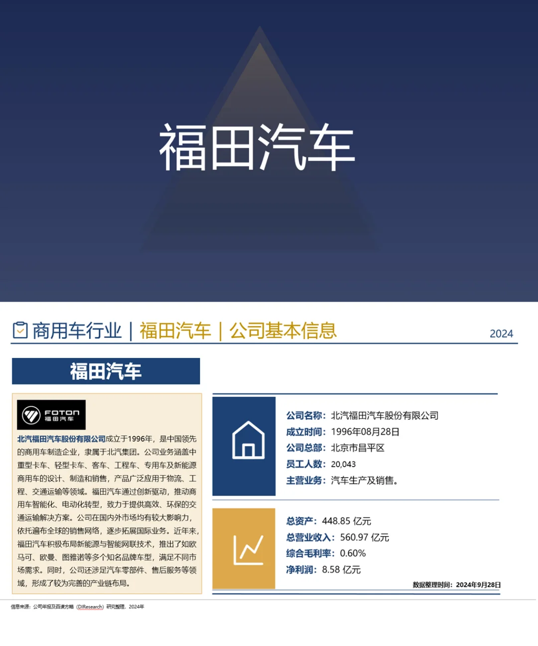 中国商用车企业竞争格局分析(2024)