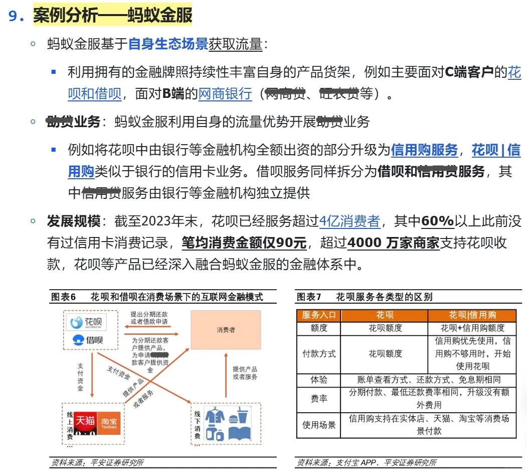 互联网消费金融行业研究