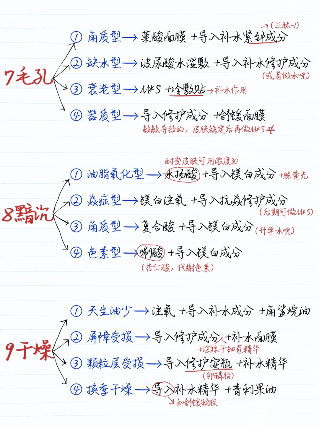 谁懂这几张图的含金量啊！（美业问题肌）