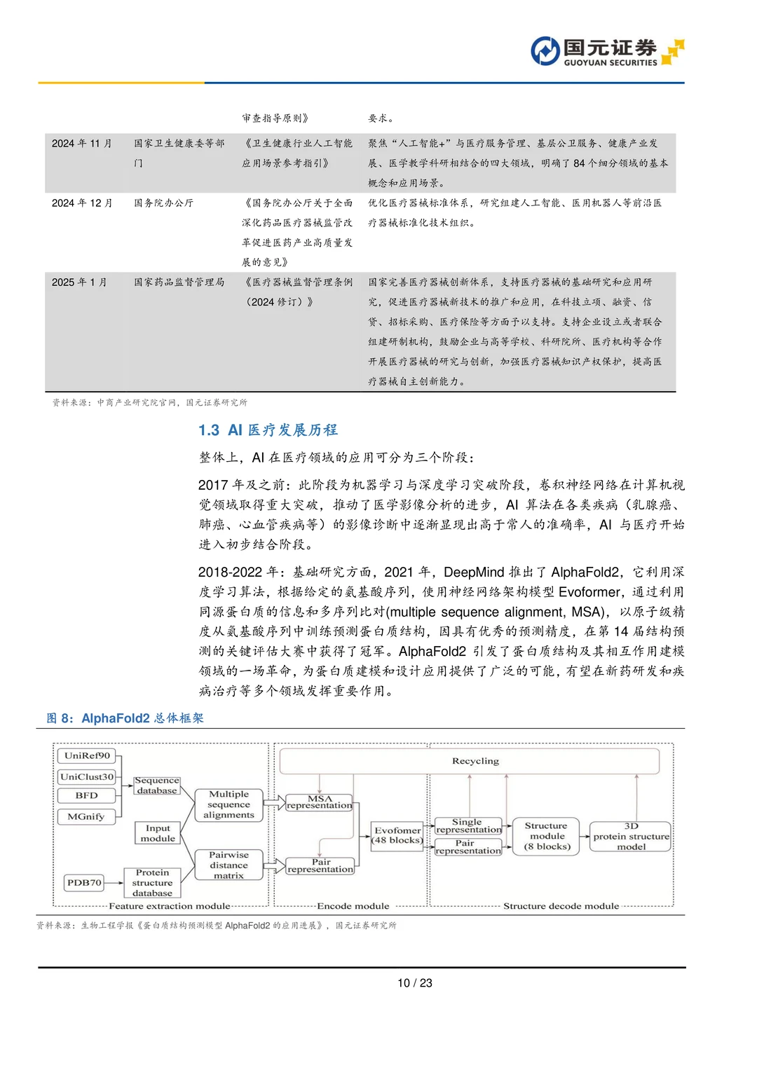 AI医疗行业研究报告-AI医疗前景广阔