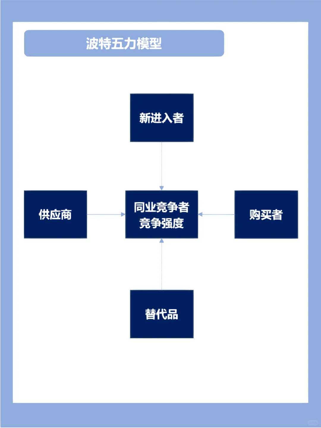 行业研究｜✅手把手教你分析行业竞争格局