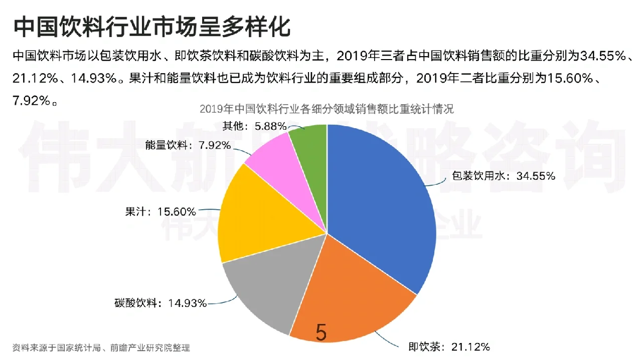 元気森林用户研究报告