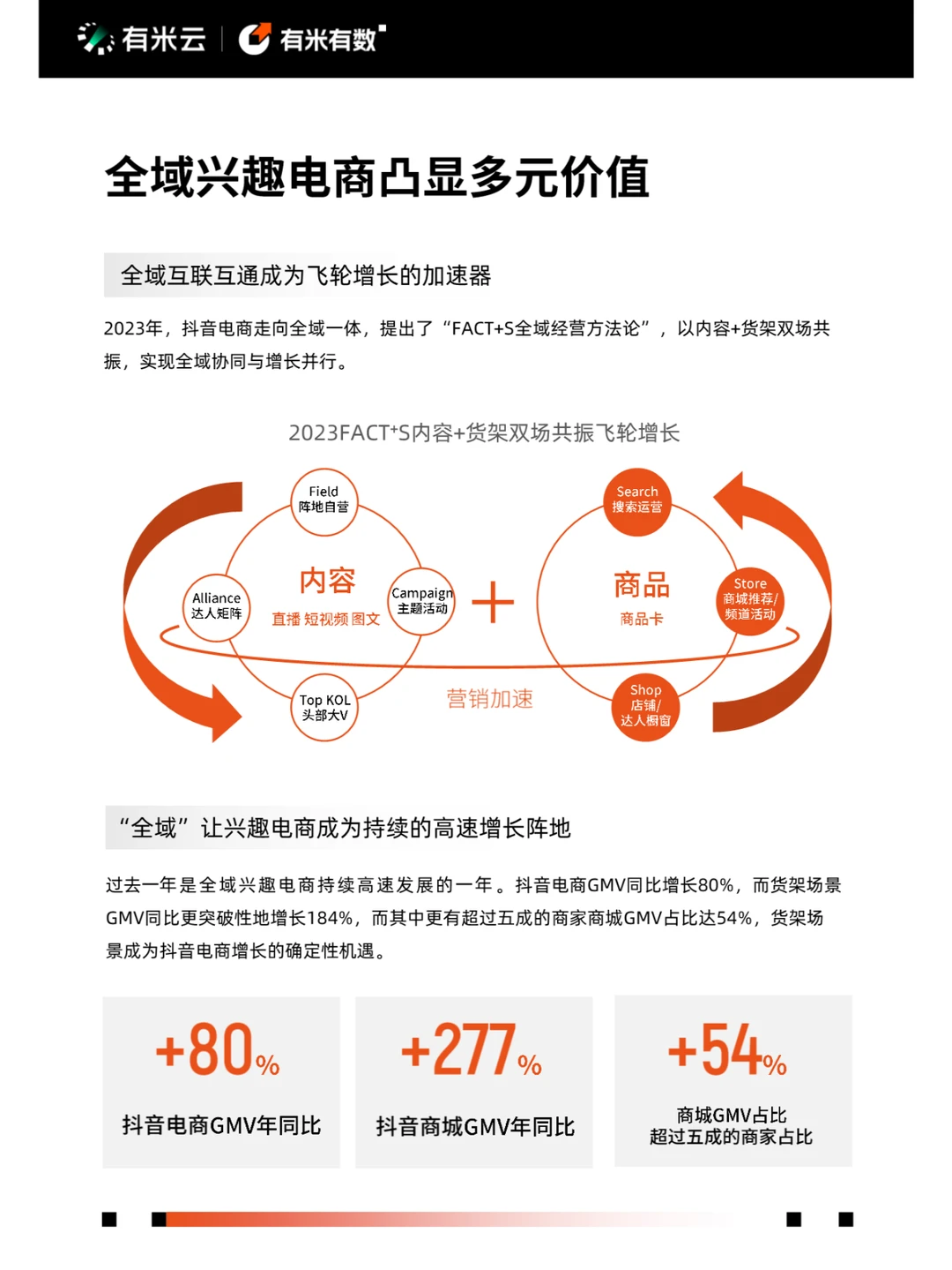 68页报告 | 2024年抖音电商营销趋势报告