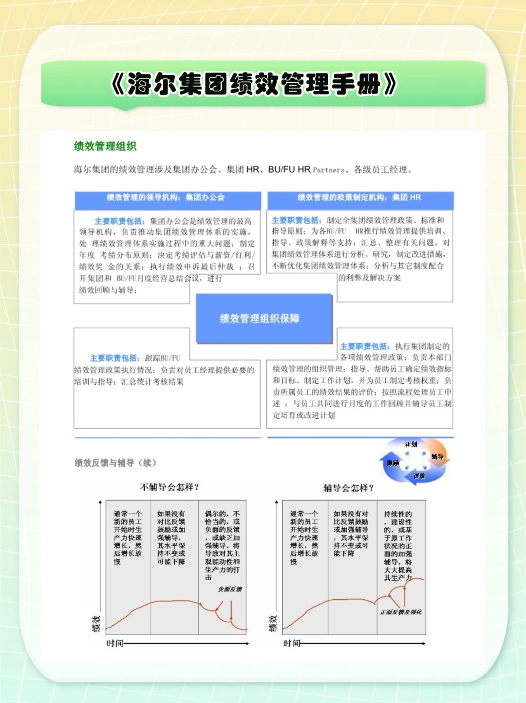 制造业绩效考核大厂案例——海尔集团