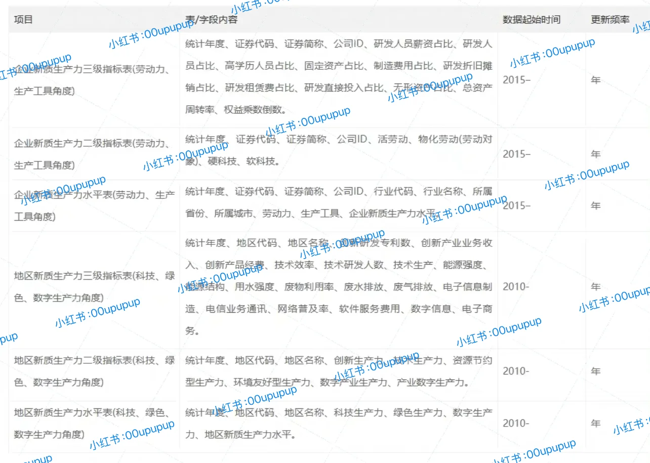 【最新2024年！新质生产力csmar国泰安】