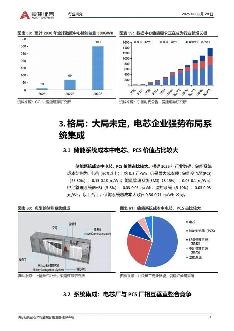 AIDC 千亿风口,普通人速上!