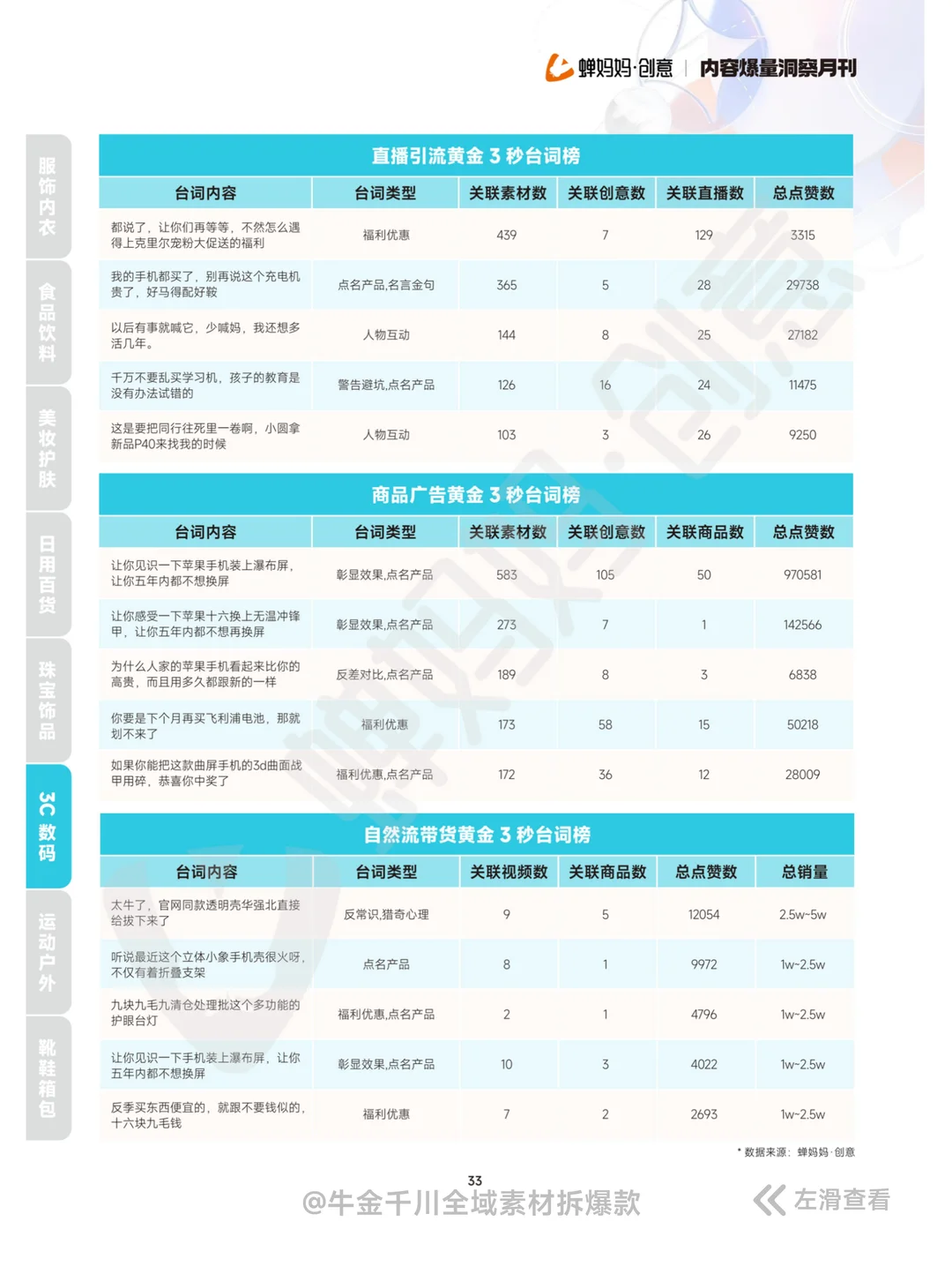 全42P丨签收素材内容爆量洞察报告 11月刊