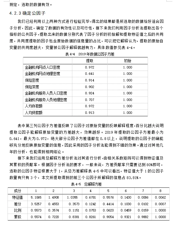 金融学专业不会写实证分析论文的看这篇✍