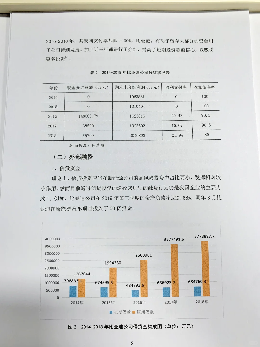 这才是导师喜欢的金融学论文初稿啊啊啊啊