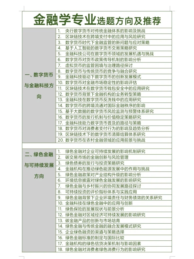 拜托??金融专业的宝子一定要刷到啊啊