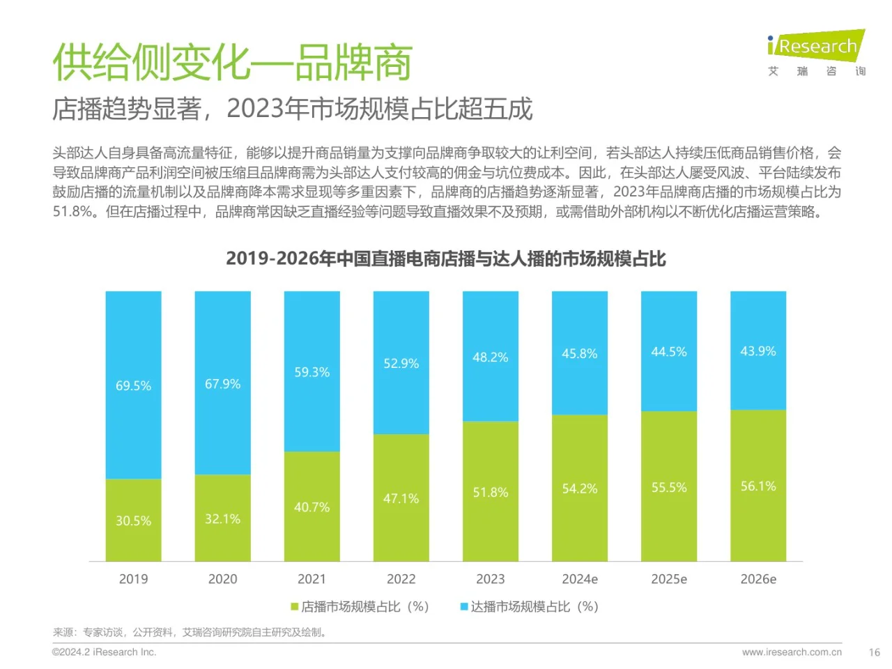 2023年中国直播电商行业研究报告
