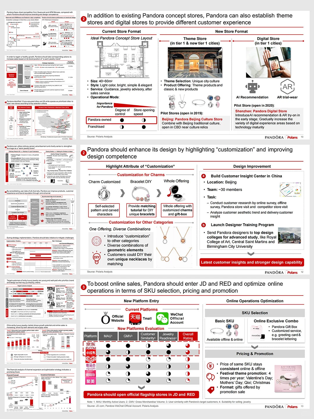 贝恩杯冠军PPT，学完你将巨强！！