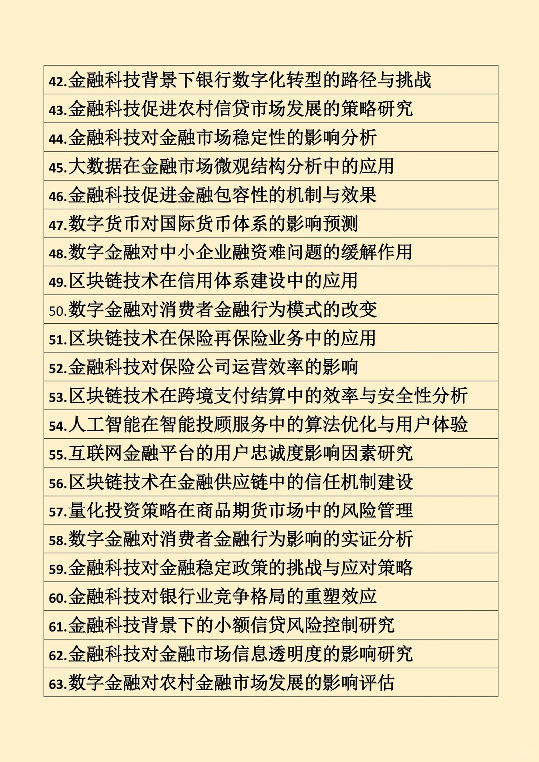 金融学同学们?最新论文选题大全来咯