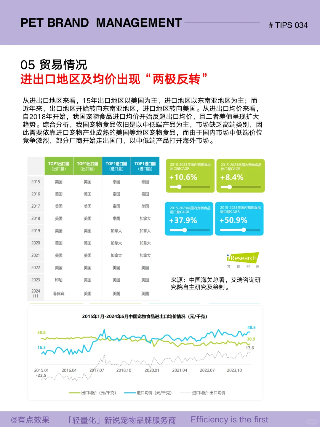 034tips｜中国宠物食品竞争格局2024版