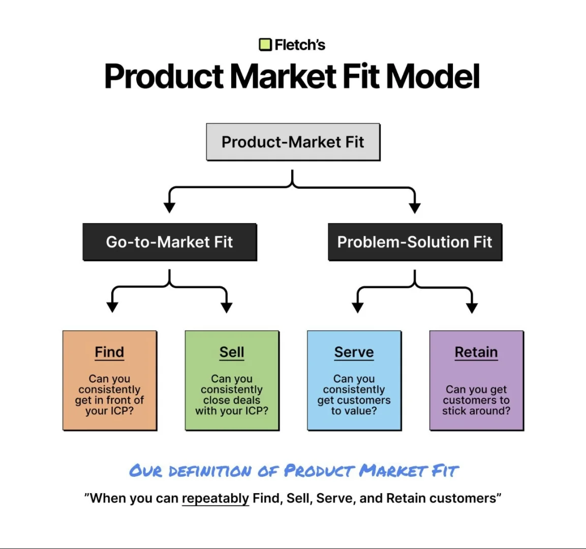 市场规模测算:startup 成功的关键