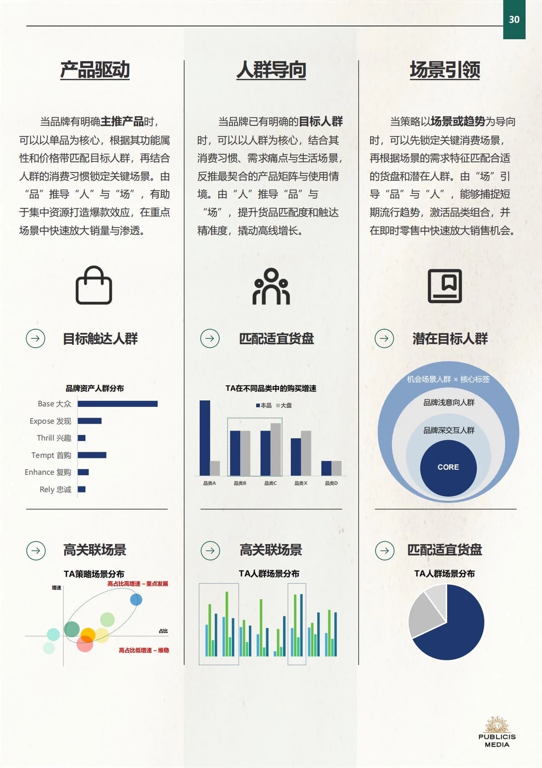 ✅方法论：2025即时零售品牌增长框架策略