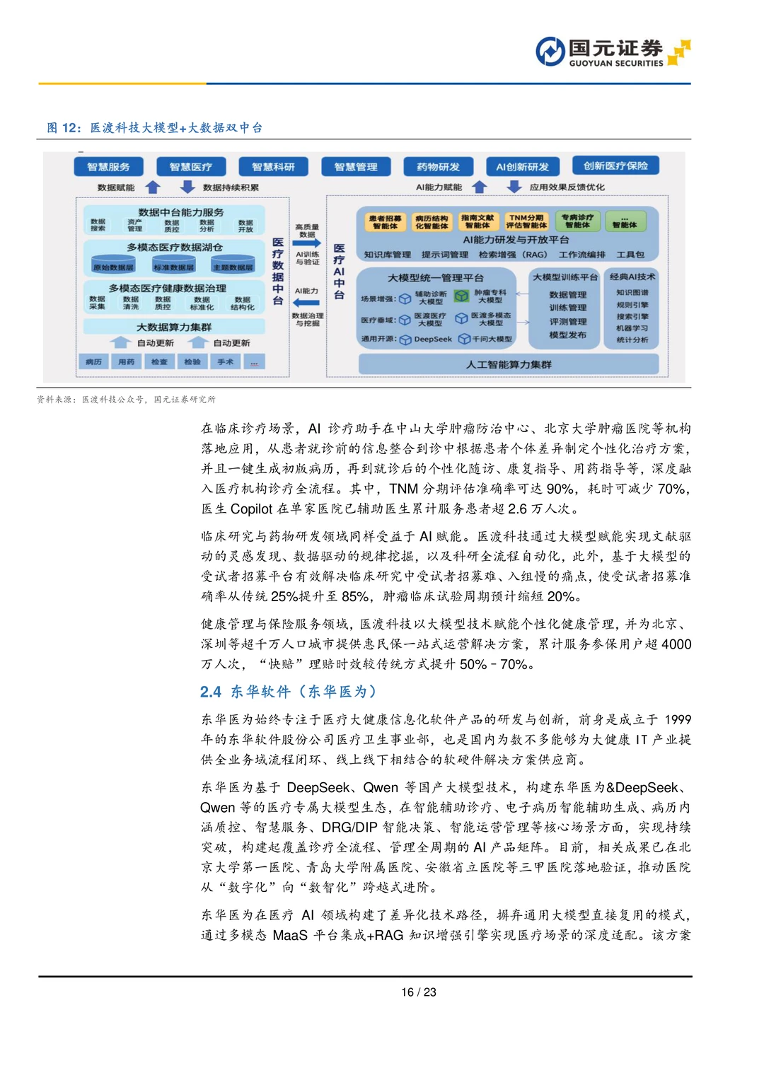 AI医疗行业研究报告-AI医疗前景广阔