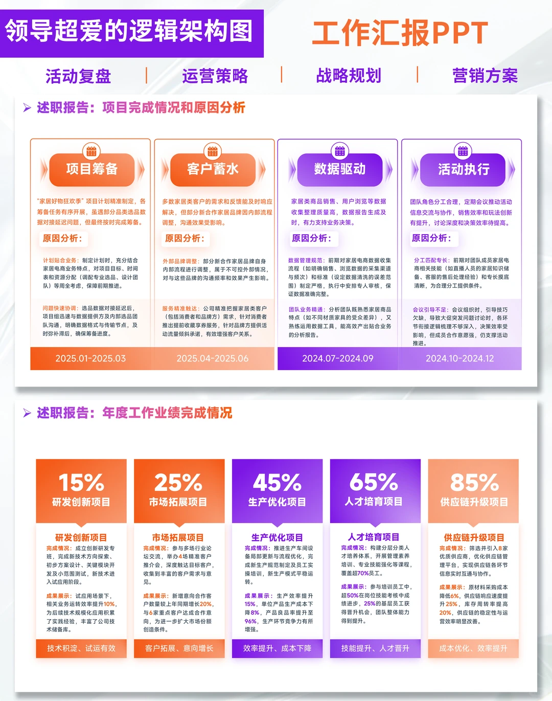 述职季救星！这PPT模板让我直接卷赢同事…