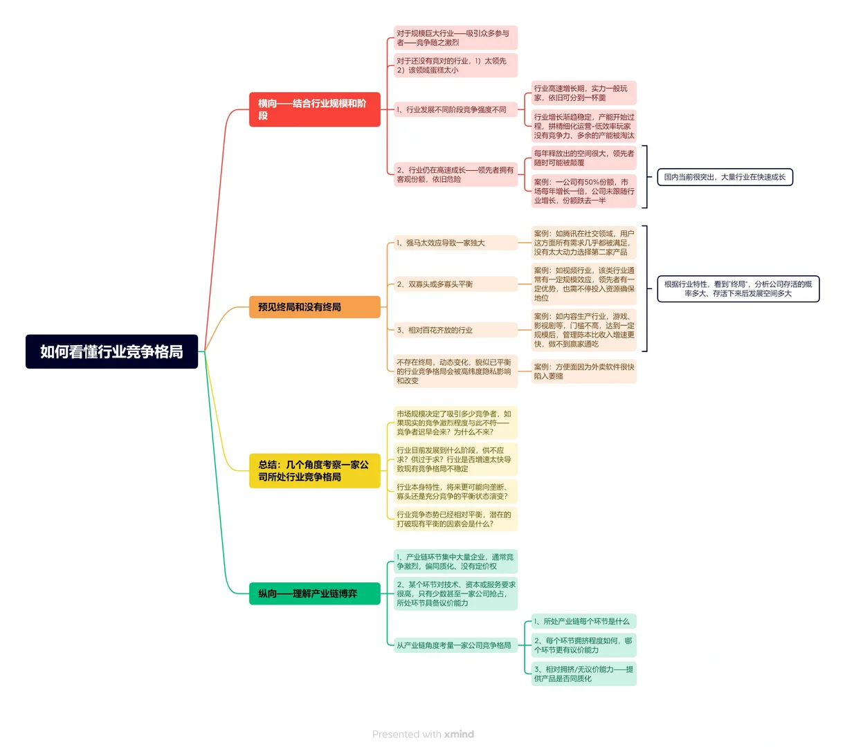 指引-教你正确看懂行业竞争格局