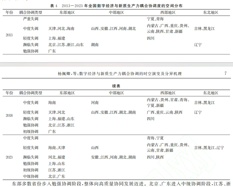 导师:stata数字经济你就看这篇文章就足够