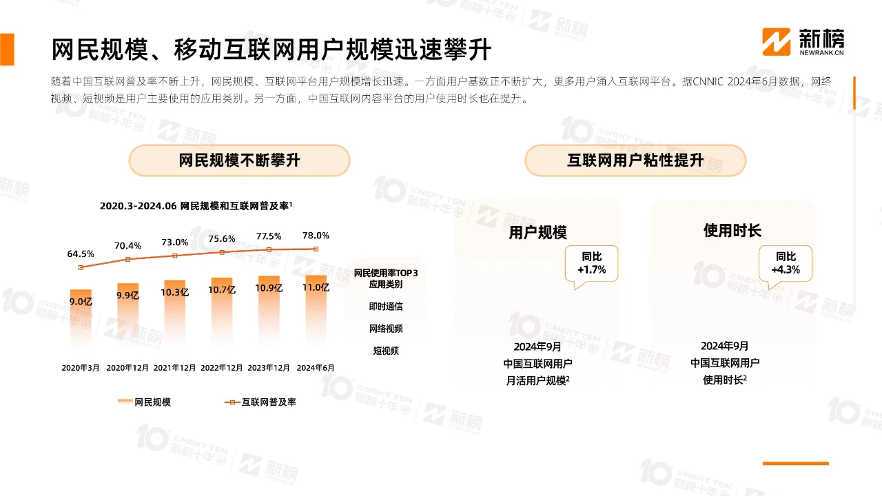 2024内容创作者生态报告