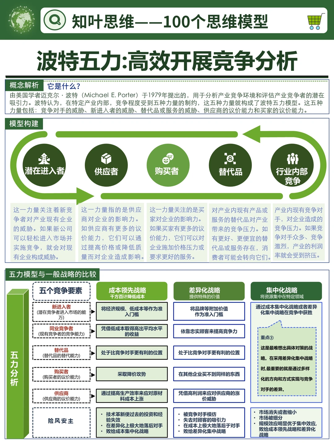 波特五力模型|如何高效开展竞争分析