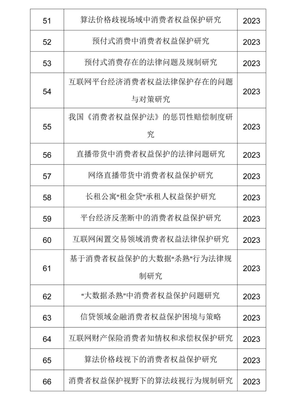 2025年值得写的法学论文选题