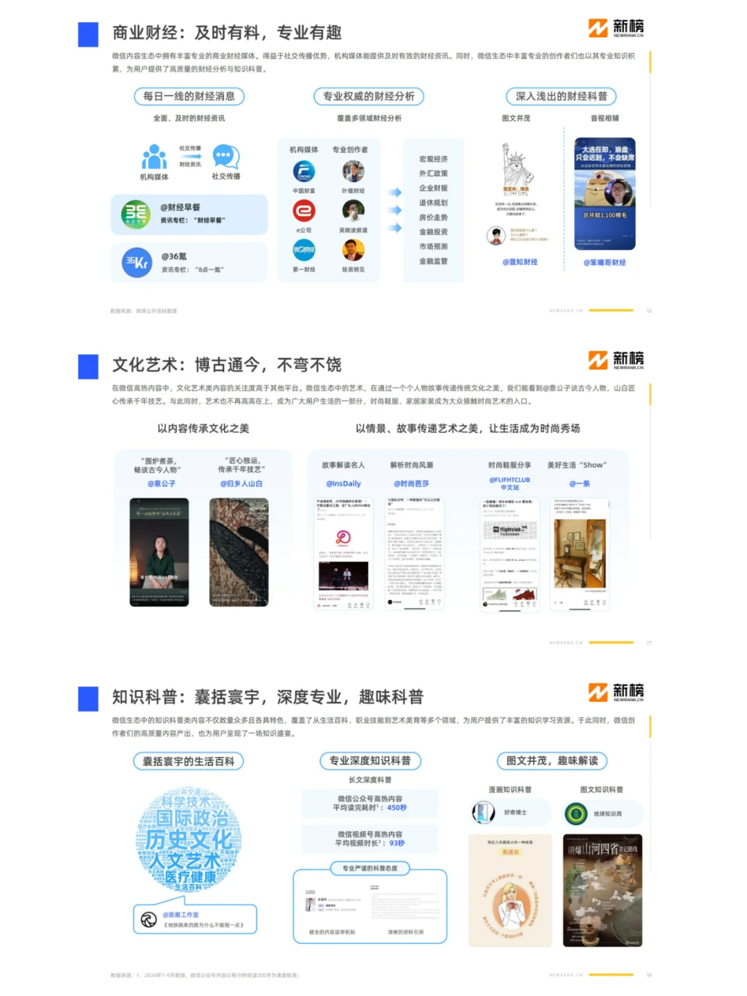 2024社媒内容生态数据报告