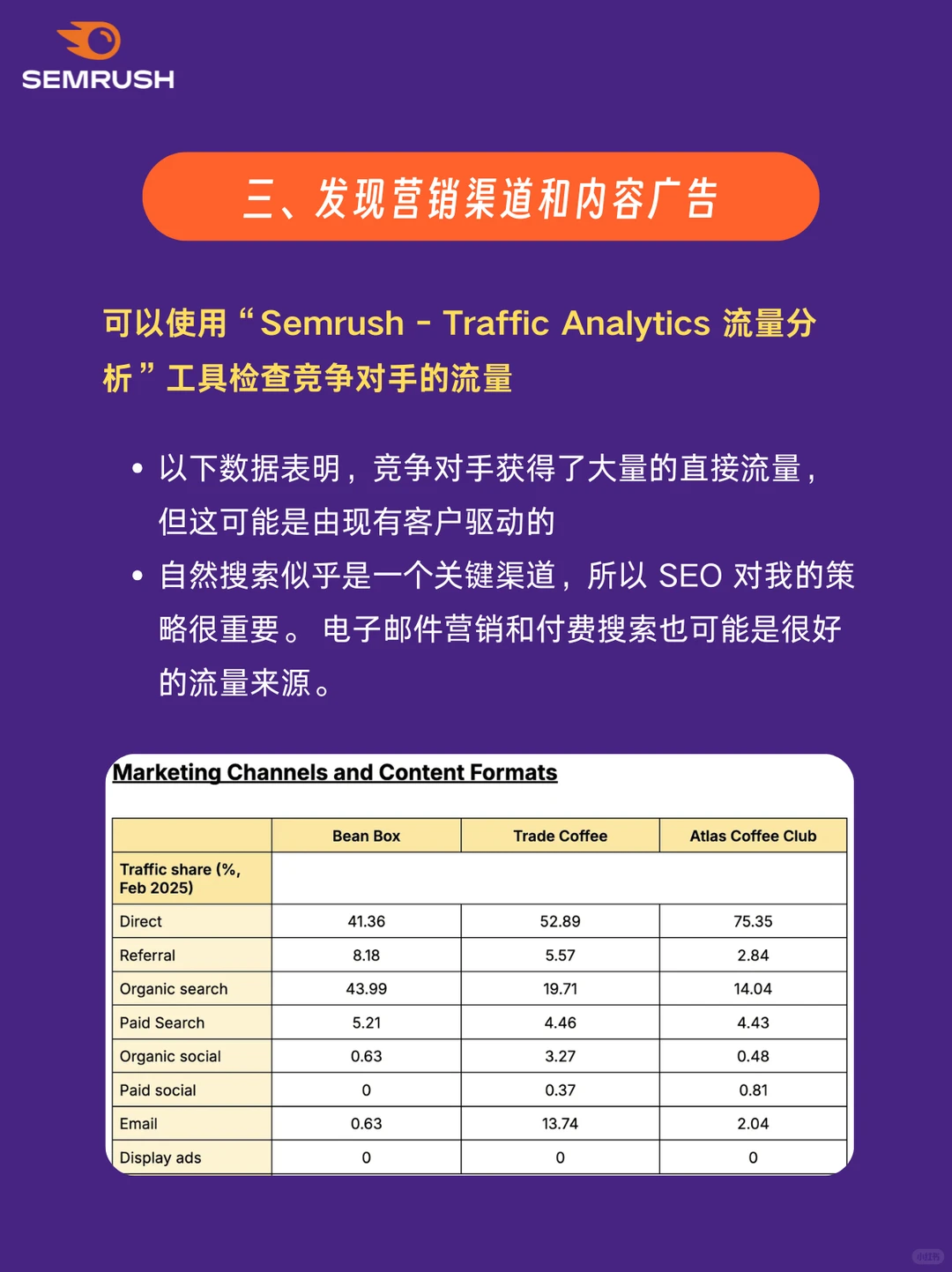 ?如何深度分析竞争对手？8步教学（二）