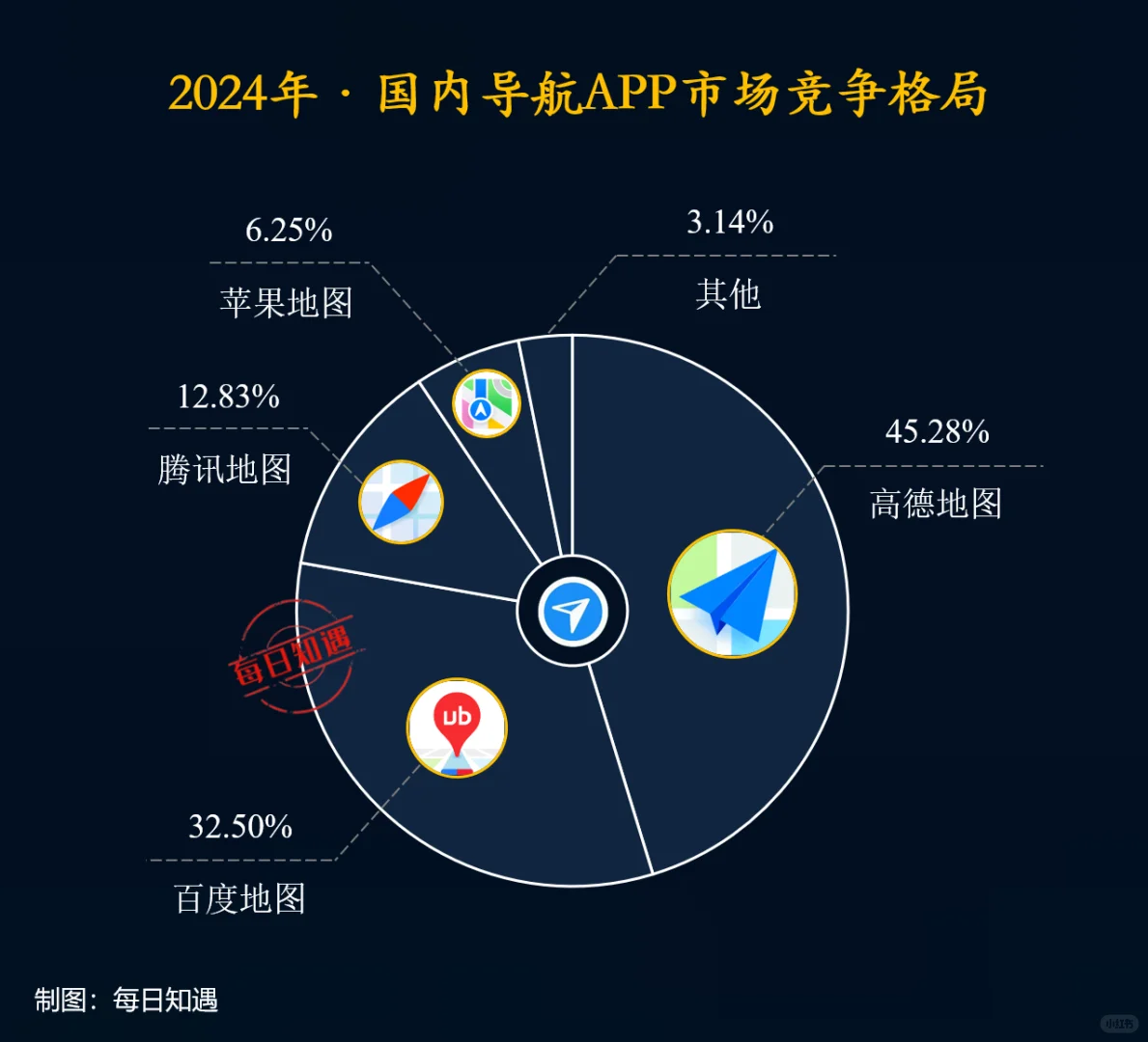 2024年国内导航地图市场竞争格局。