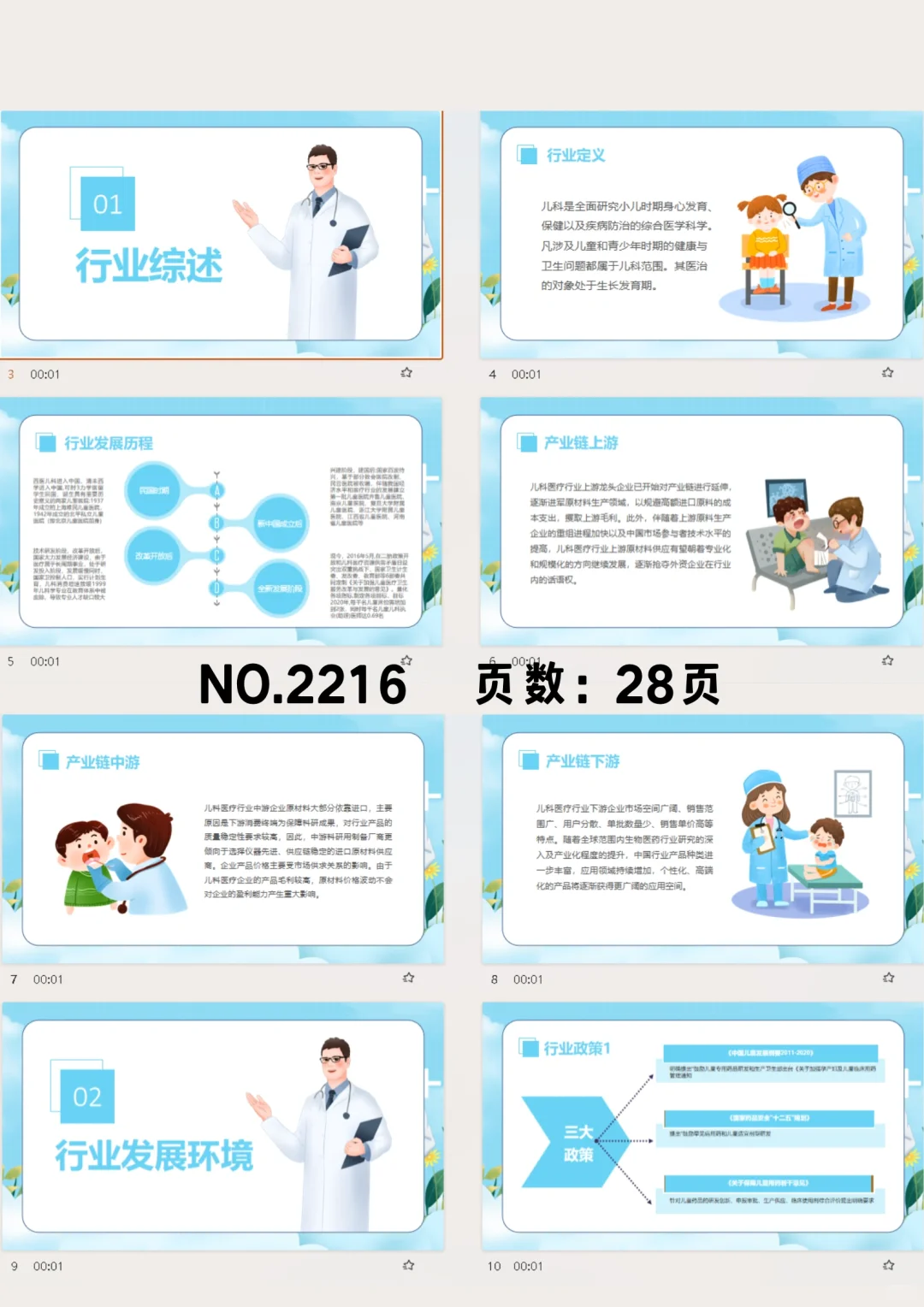 儿科医疗行业现状与竞争格局分析PPT