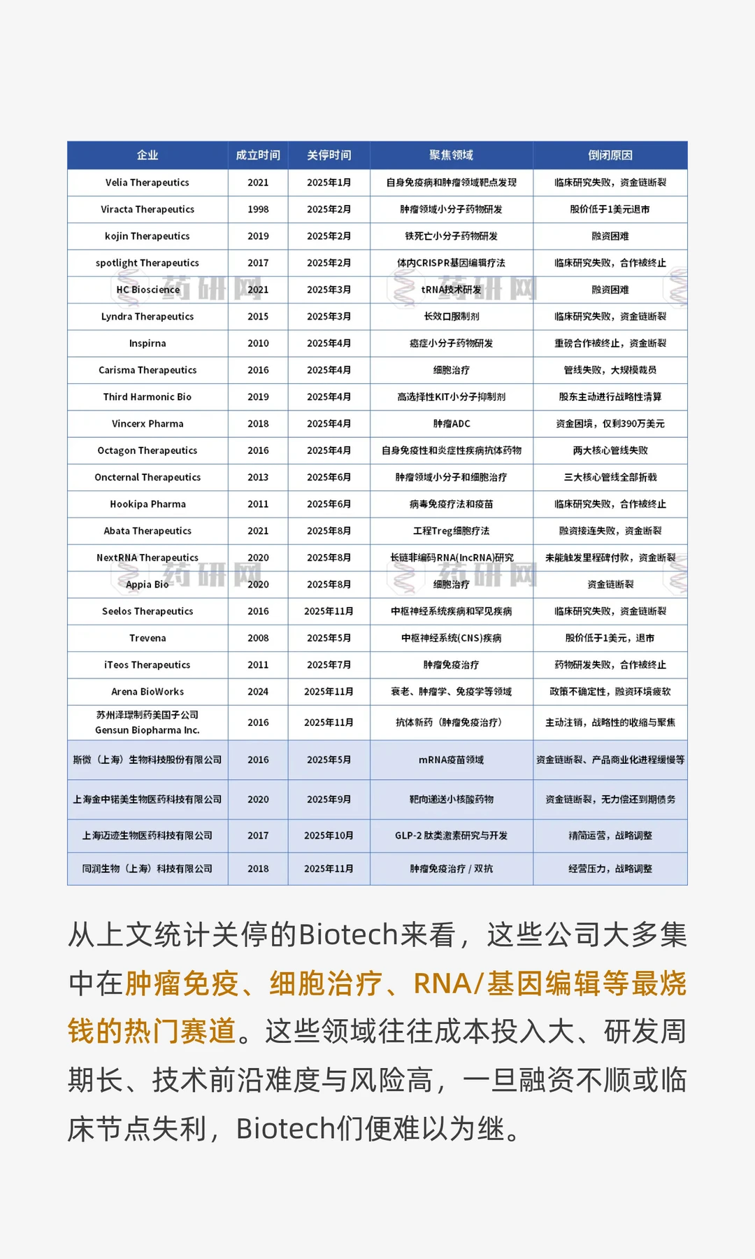 Biotech，消失在2025年