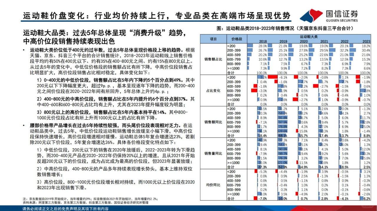 竞争分析 | 运动品牌产品价段竞争格局分析
