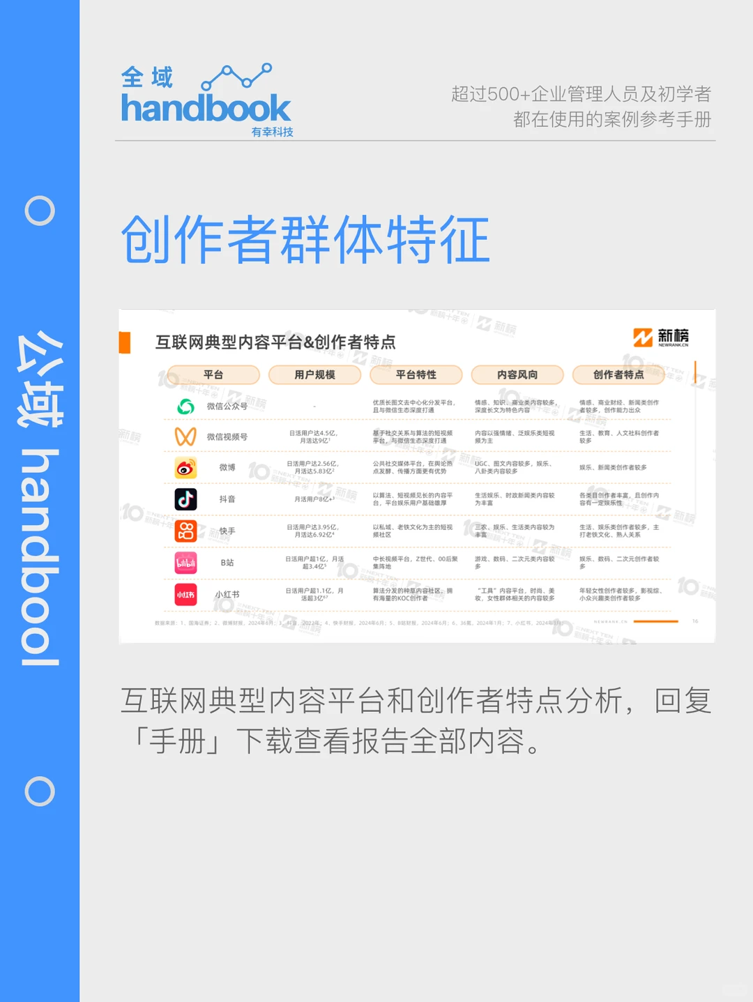 新榜发布，2024年内容创作者生态报告