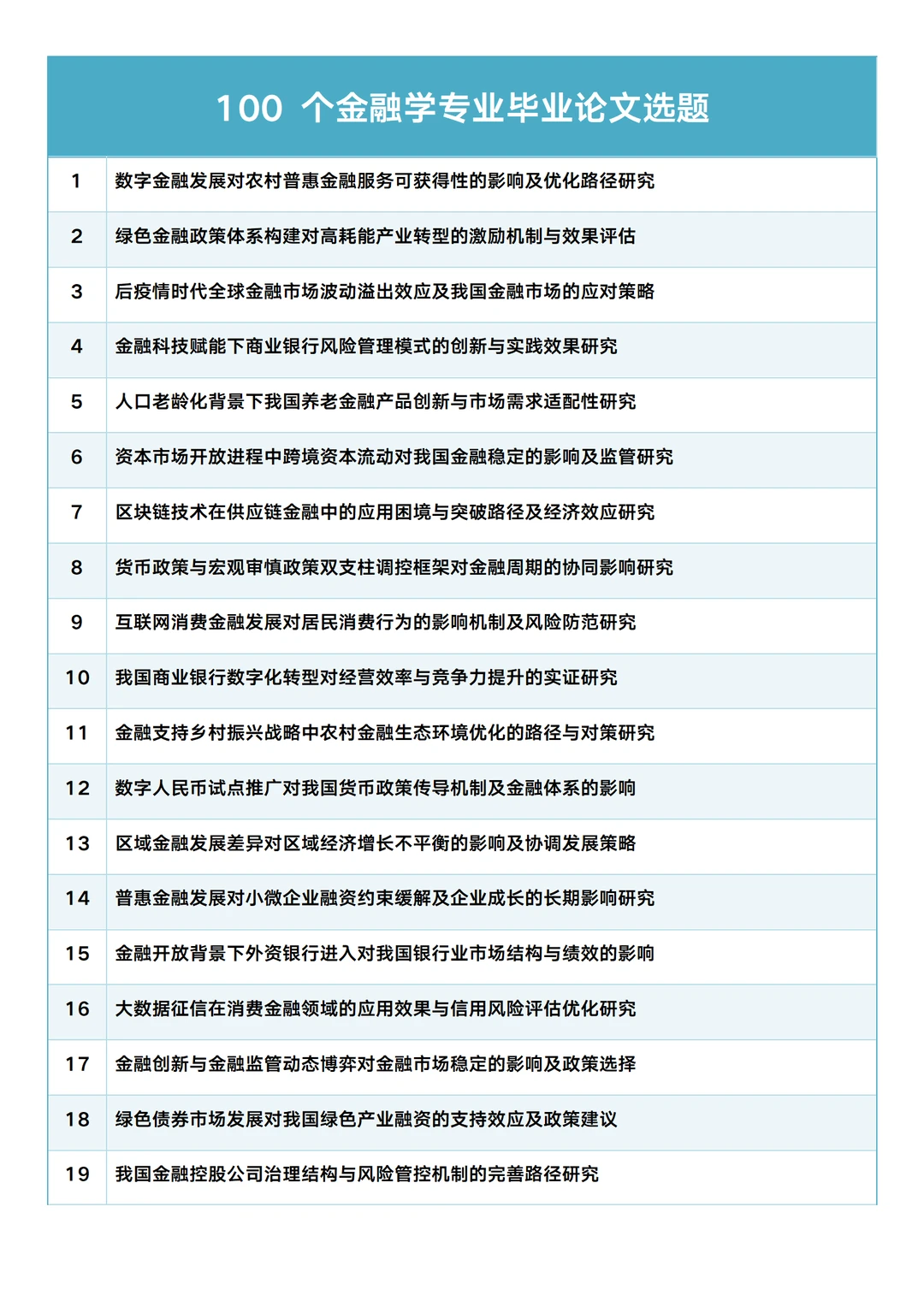 本科金融学论文怎么选题，看这里！