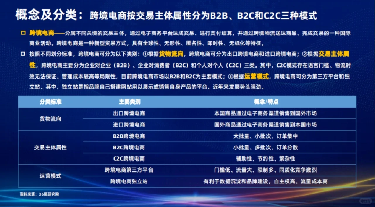 2022跨境电商行业发展研究报告