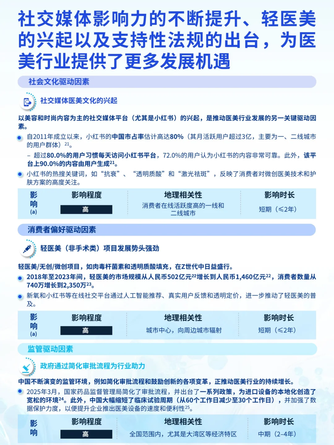 2025医美新潮流报告