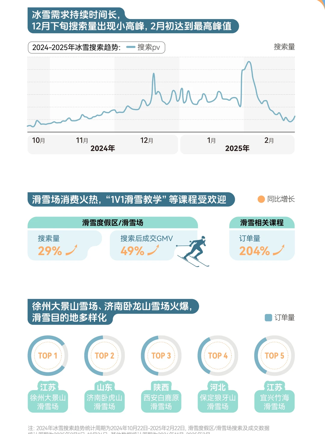 2025冬季消费趋势洞察报告