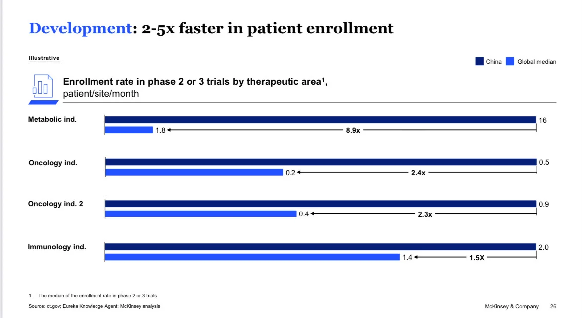【麦肯锡】2030展望:中国医药创新下一个十年