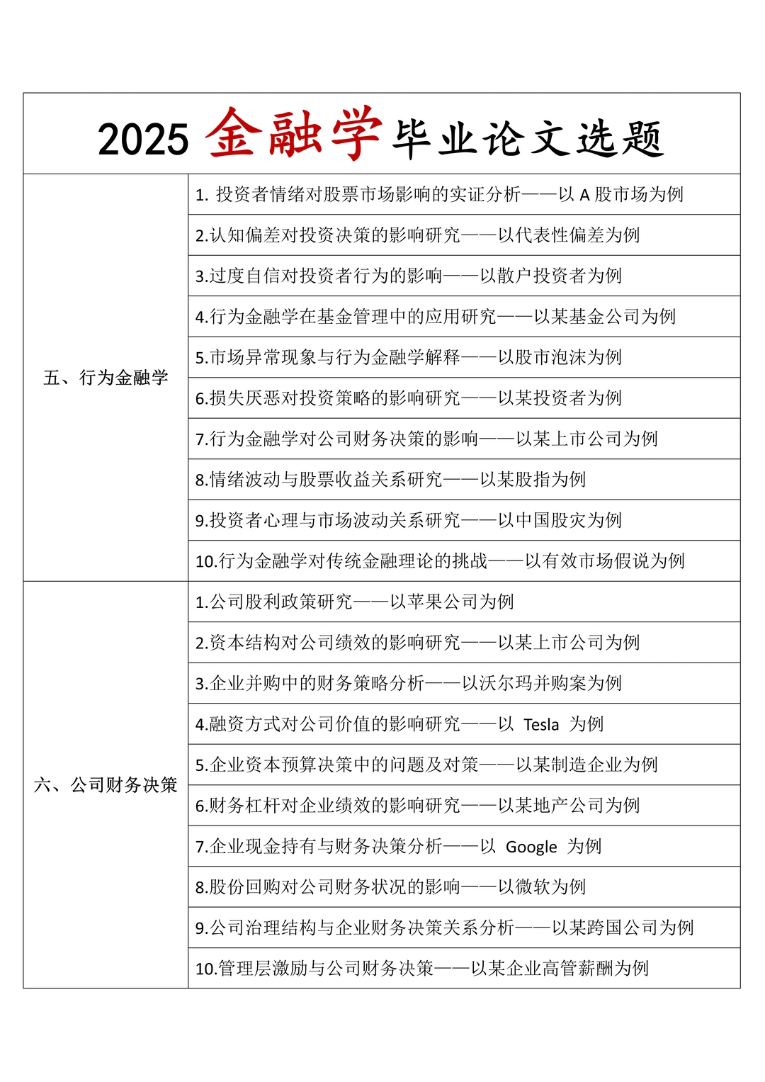 这才是金融学论文选题天花板（附案例）?