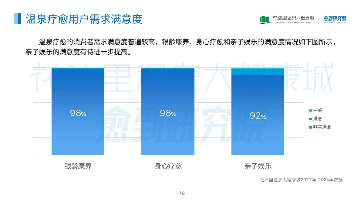 国内首份温泉疗愈蓝皮书(2025)正式发布啦