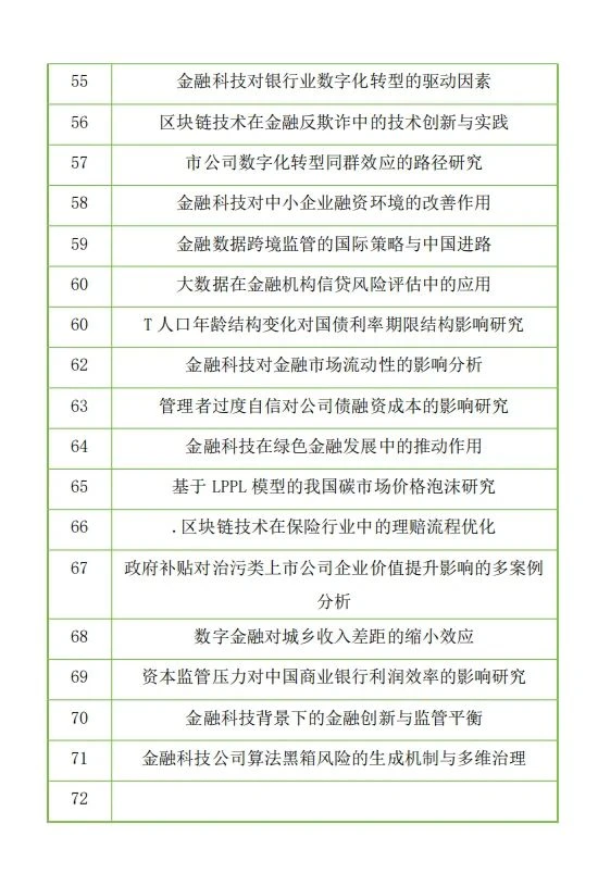 我可算把金融专业的好写选题找到了！！！